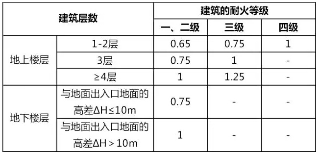 消防工程师