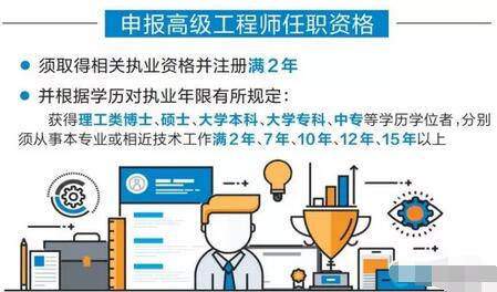 中级职称