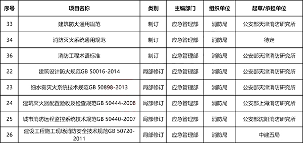 消防工程师将修改的规范