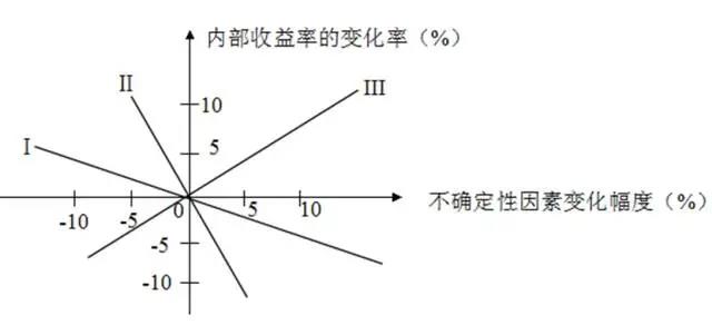 鲁班培训