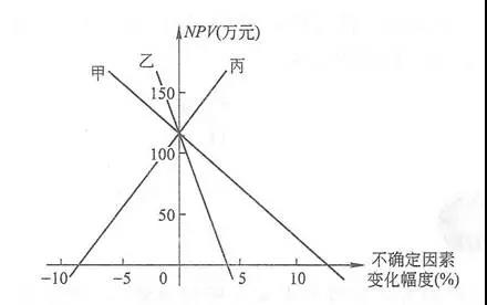 鲁班培训