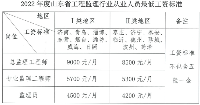 鲁班培训河南分校