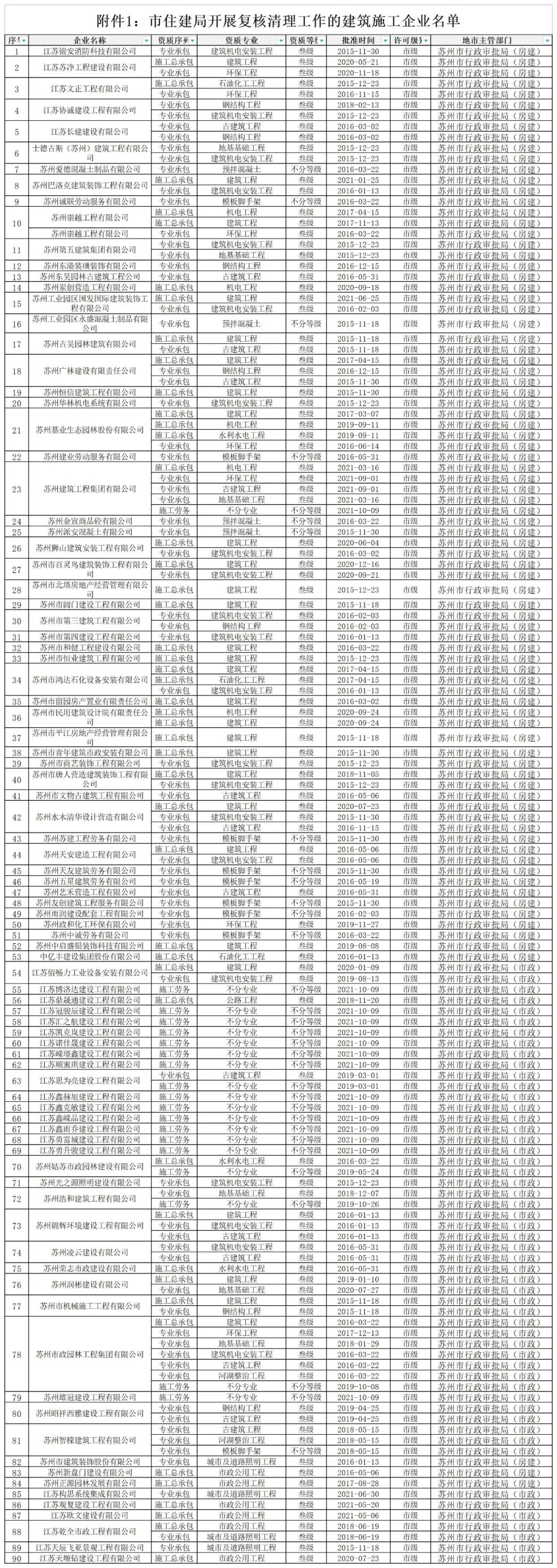 鲁班培训